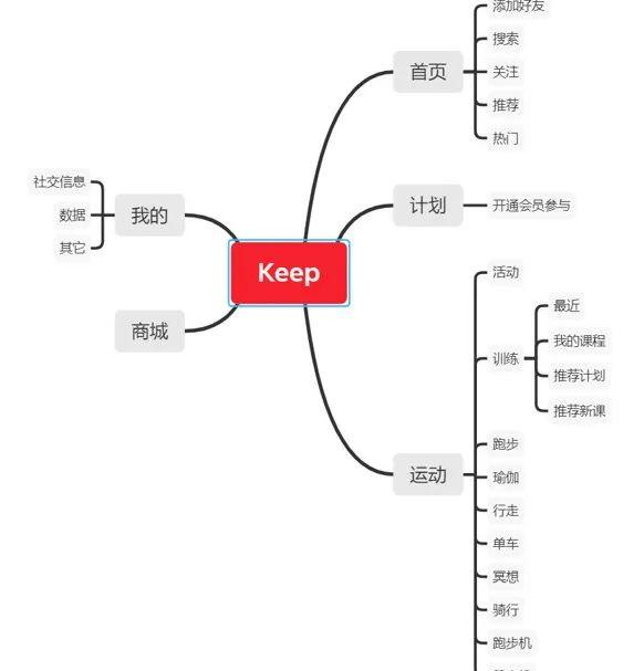 懒得动的话，做做瑜伽也不错。